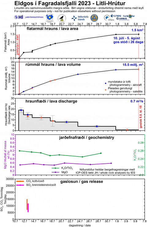 Litli-Hrútur - 20. ágúst 2023 - gröf